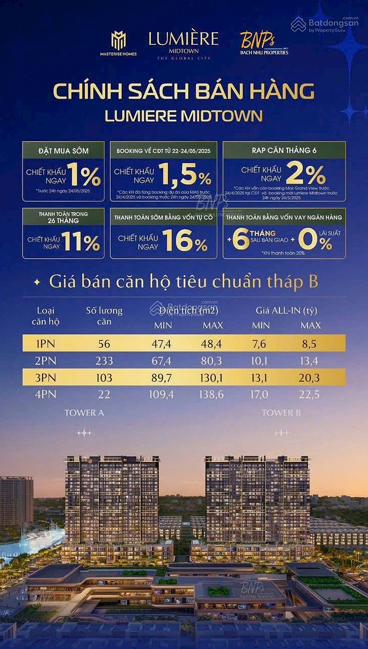 Lumière Midtown The Global City transfer: 1 bedroom with river view, good price