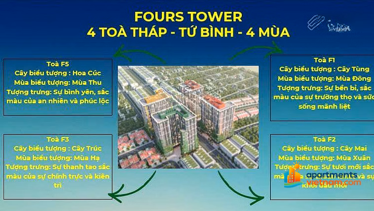 Only 620 million to own F1 Sun FourS building with full river and sea view, 0% interest loan for 3 years