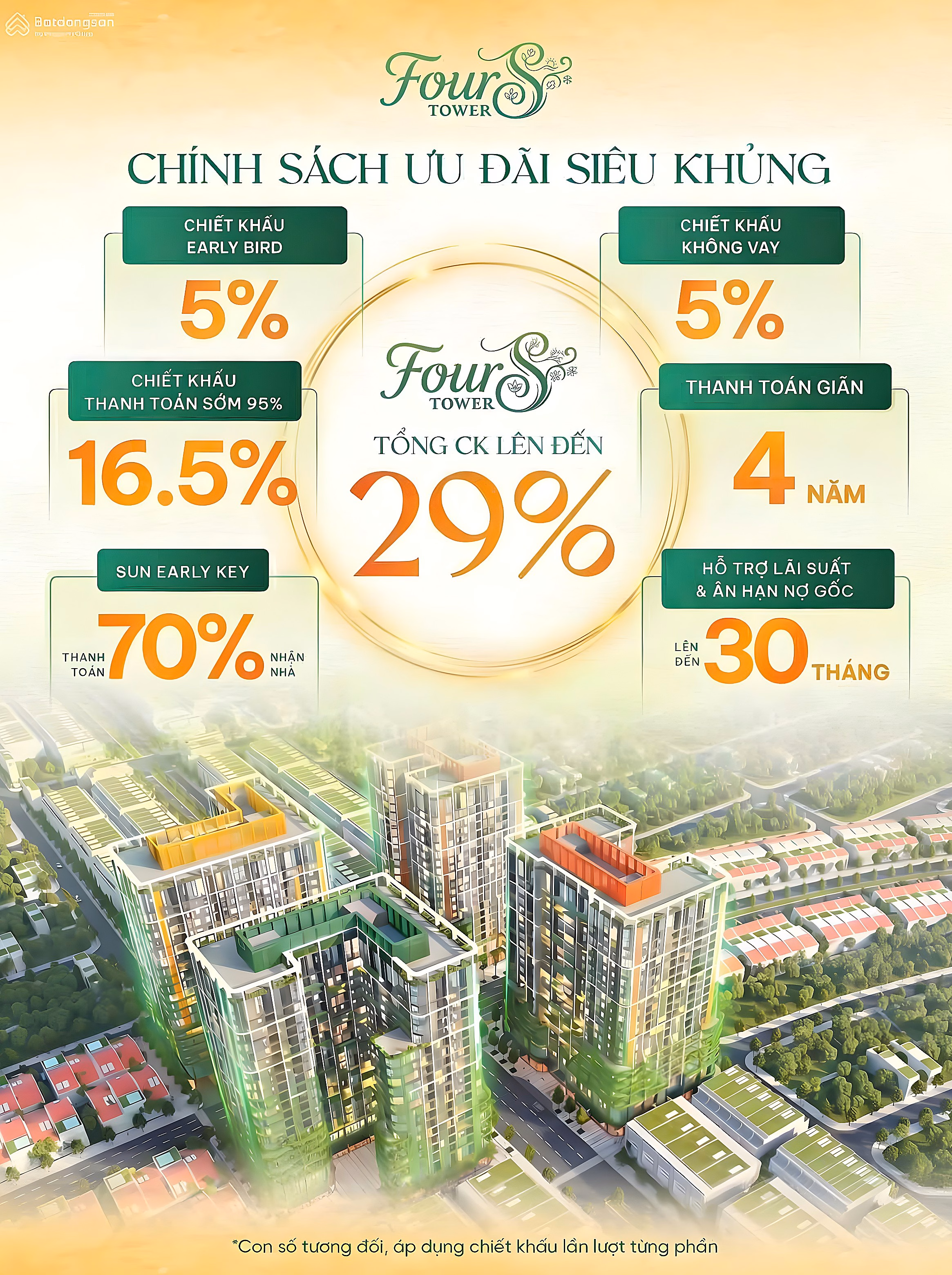 Sun FourS Tower Masterpiece in Da Nang discount up to 28.5% - 30 month support 0% interest
