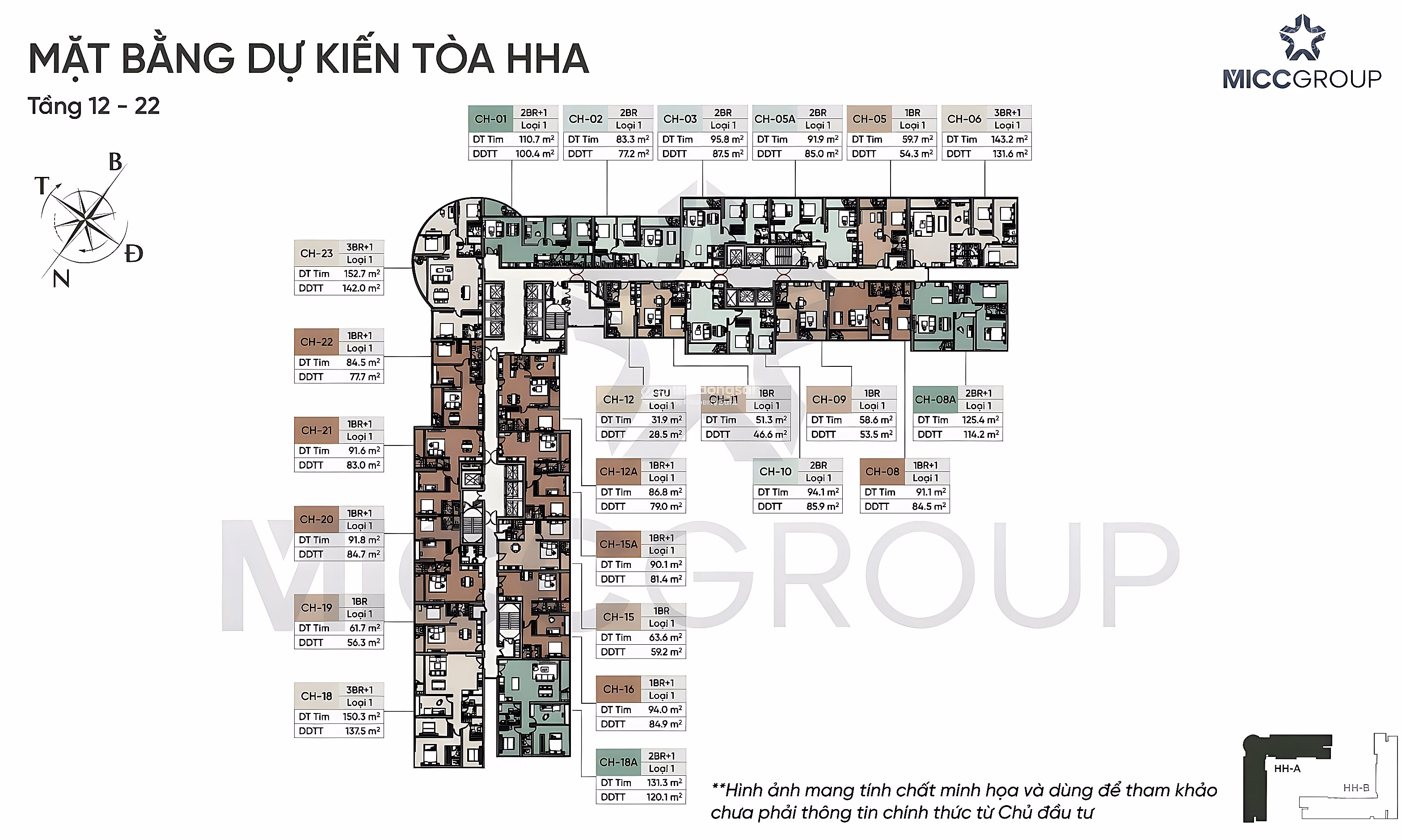 Only from 120-140 million/m2 for the cheapest and most beautiful apartment, contact us for advice and project viewing. 0942 906 ***