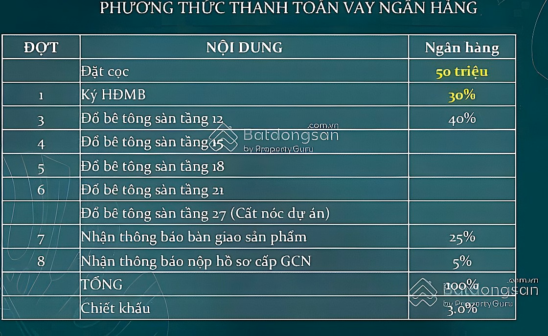 Get booking The Peak Garden adjacent to Phu My Hung, next to Tan My station, price from only 75 million/m2