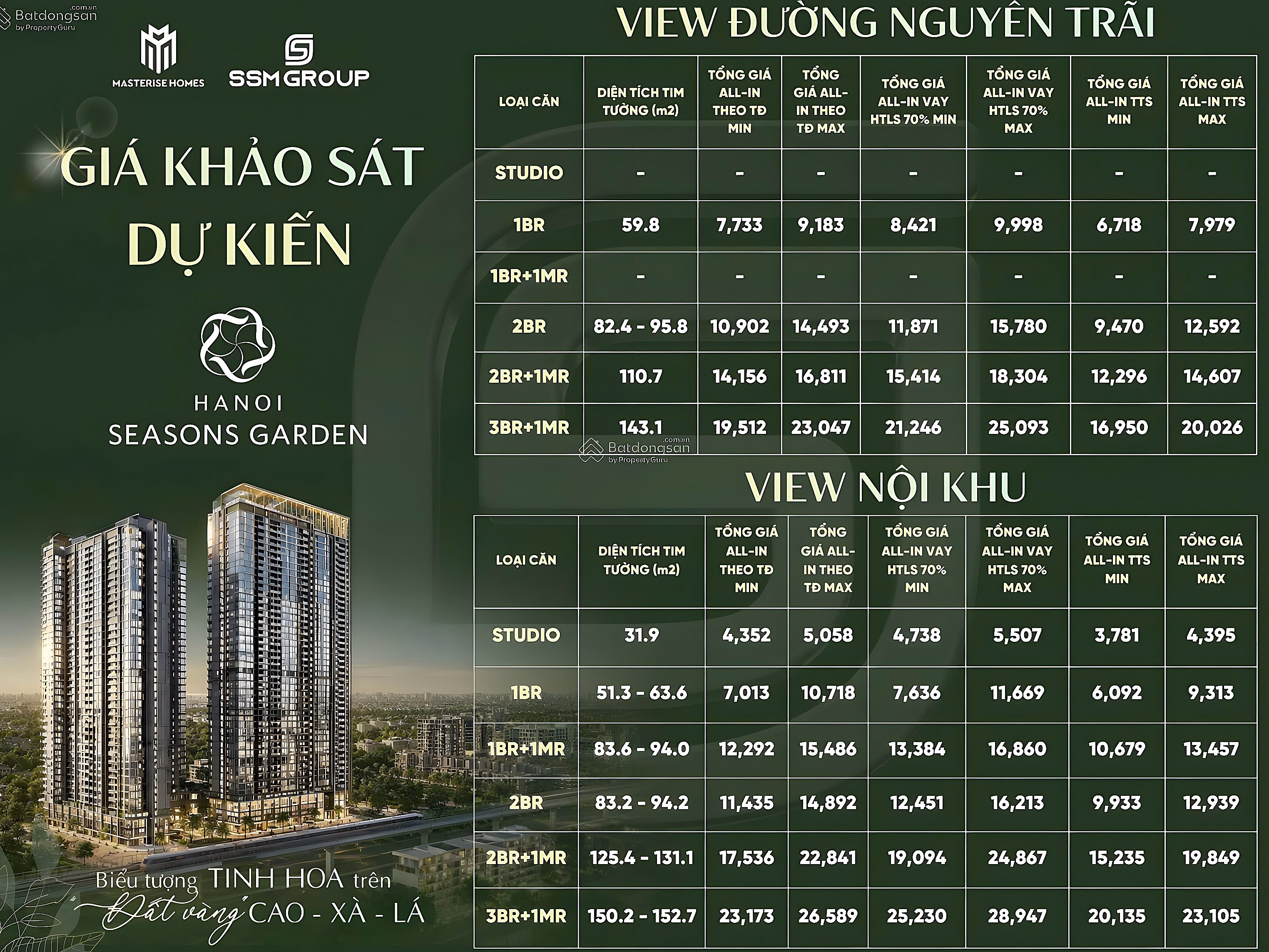 Full fund F1 - 2 bedrooms L2 - best price Cao Xa La - beautiful Southeast axis - only 10.6 billion