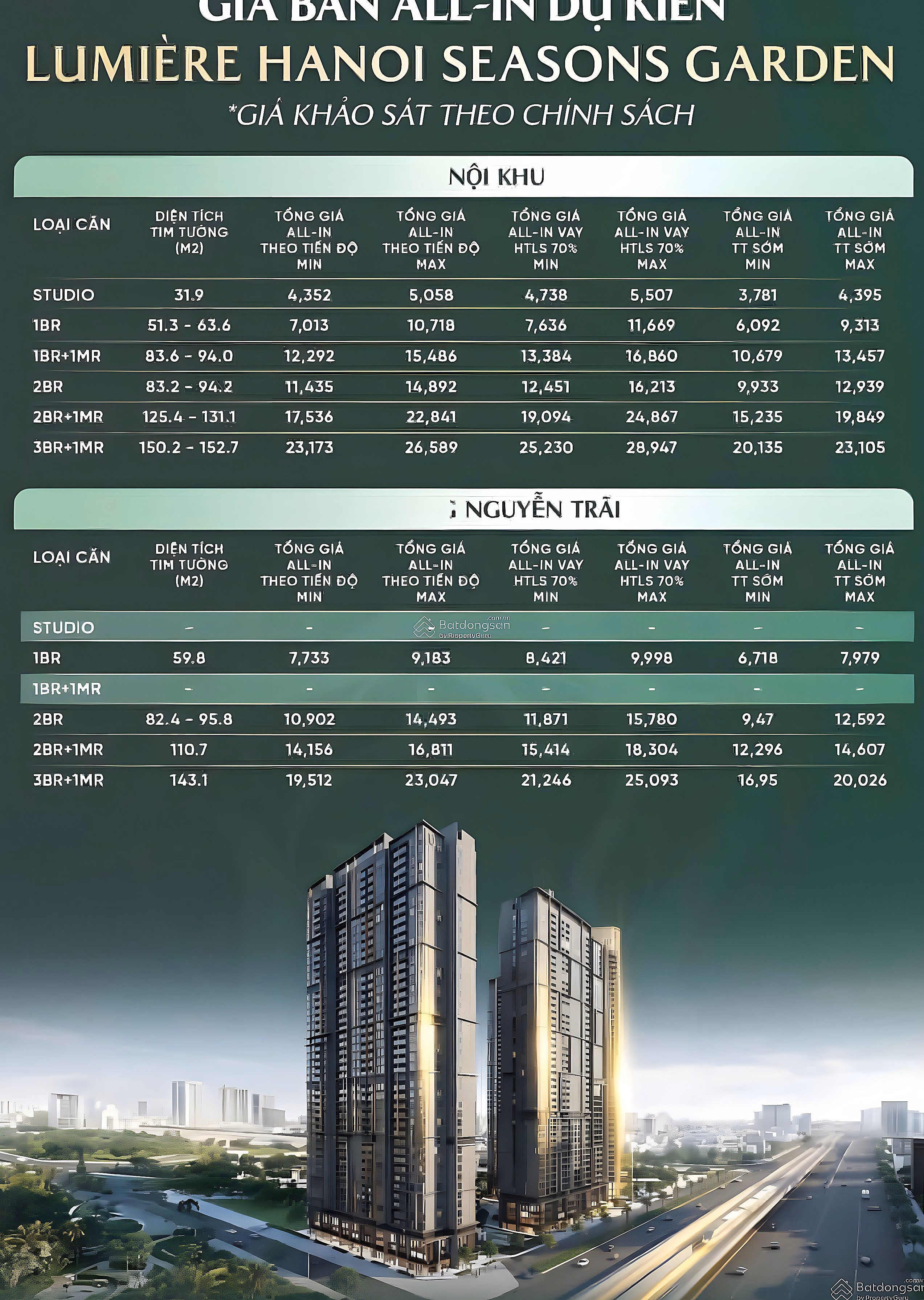 Extremely shocking price of Vin Cao Xa La Nguyen Trai. Exclusive fund of beautiful 1 - 3 bedroom apartments, high discounts, beautiful view