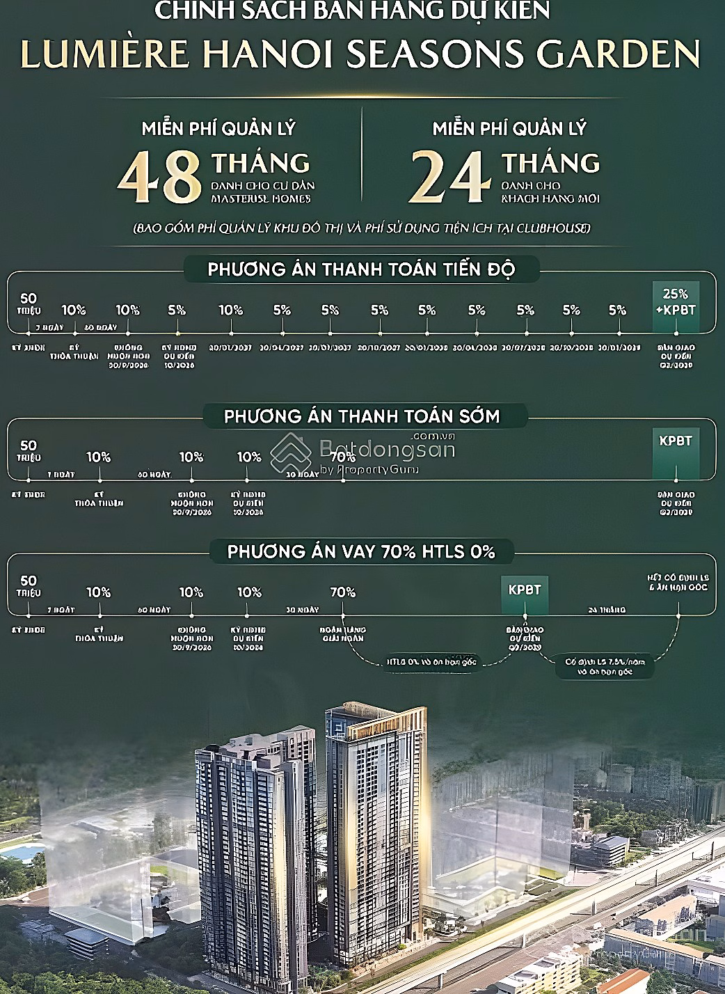 Extremely shocking price of Vin Cao Xa La Nguyen Trai. Exclusive fund of beautiful 1 - 3 bedroom apartments, high discounts, beautiful view