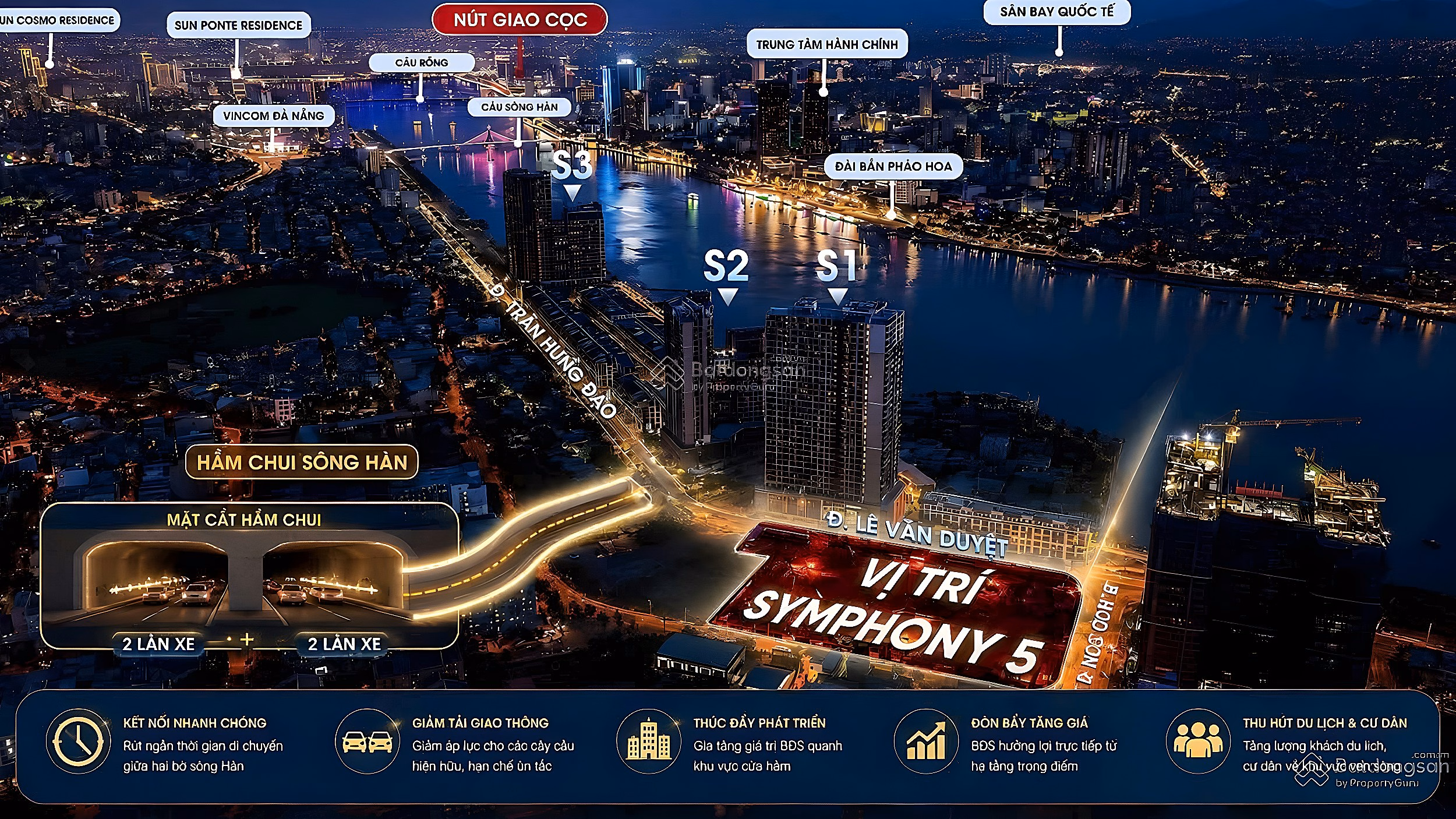 Sun Symphony 5 luxury apartment, direct view of Han River. Exploiting cash flow 10 - 12%/year