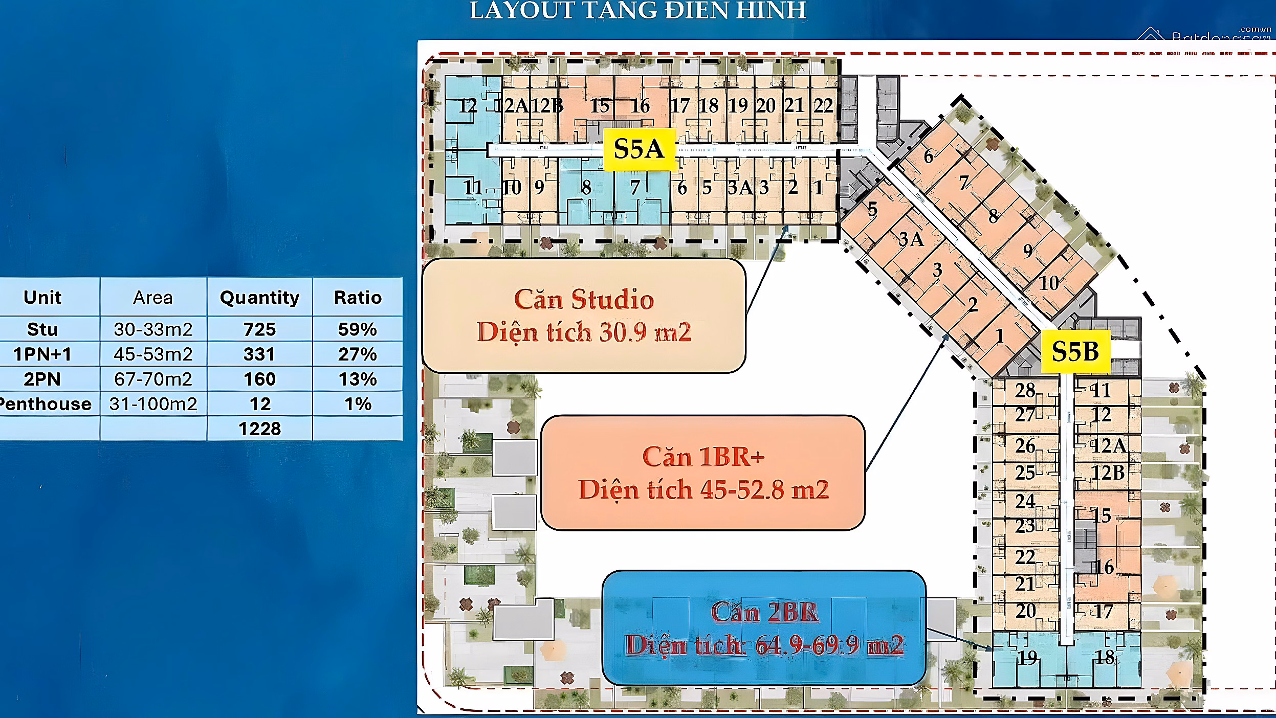 Sun Symphony 5 luxury apartment, direct view of Han River. Exploiting cash flow 10 - 12%/year