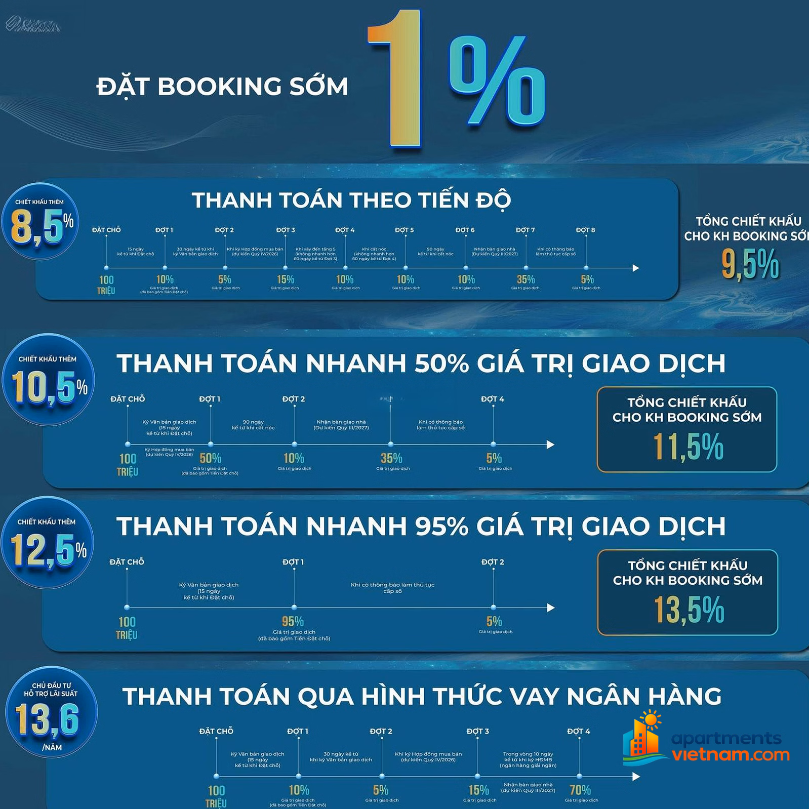 The hottest in Nha Trang is only 4 billion VND of ownership of Tran Phu beachfront apartment, a rare long-term legal