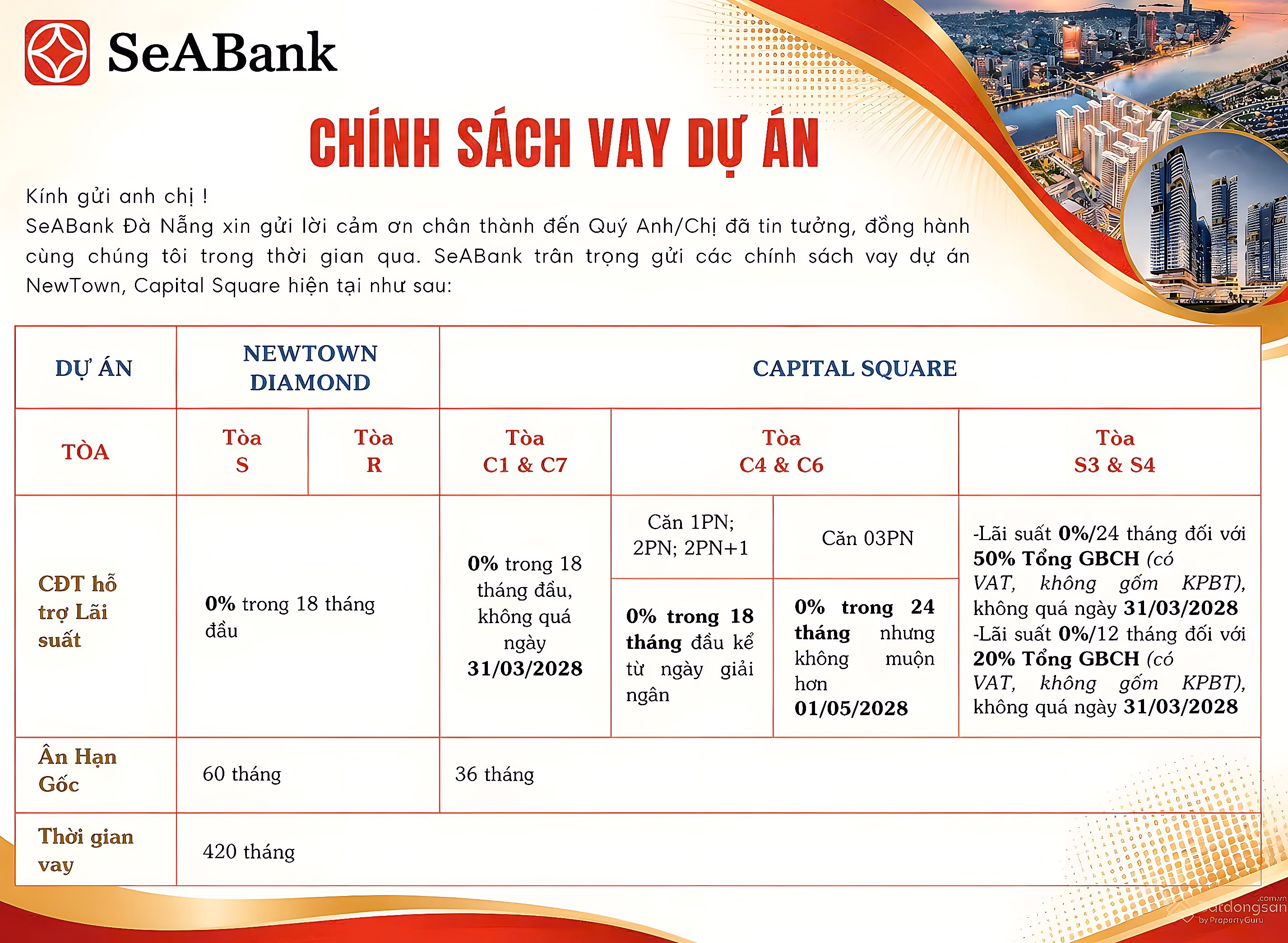 FROM ONLY 3.8 BILLION TO OWN A LONG-TERM LEGAL APARTMENT IN DA NANG CITY NEXT TO HAN RIVER BRIDGE - CK 16% - CAPITAL SQUARE