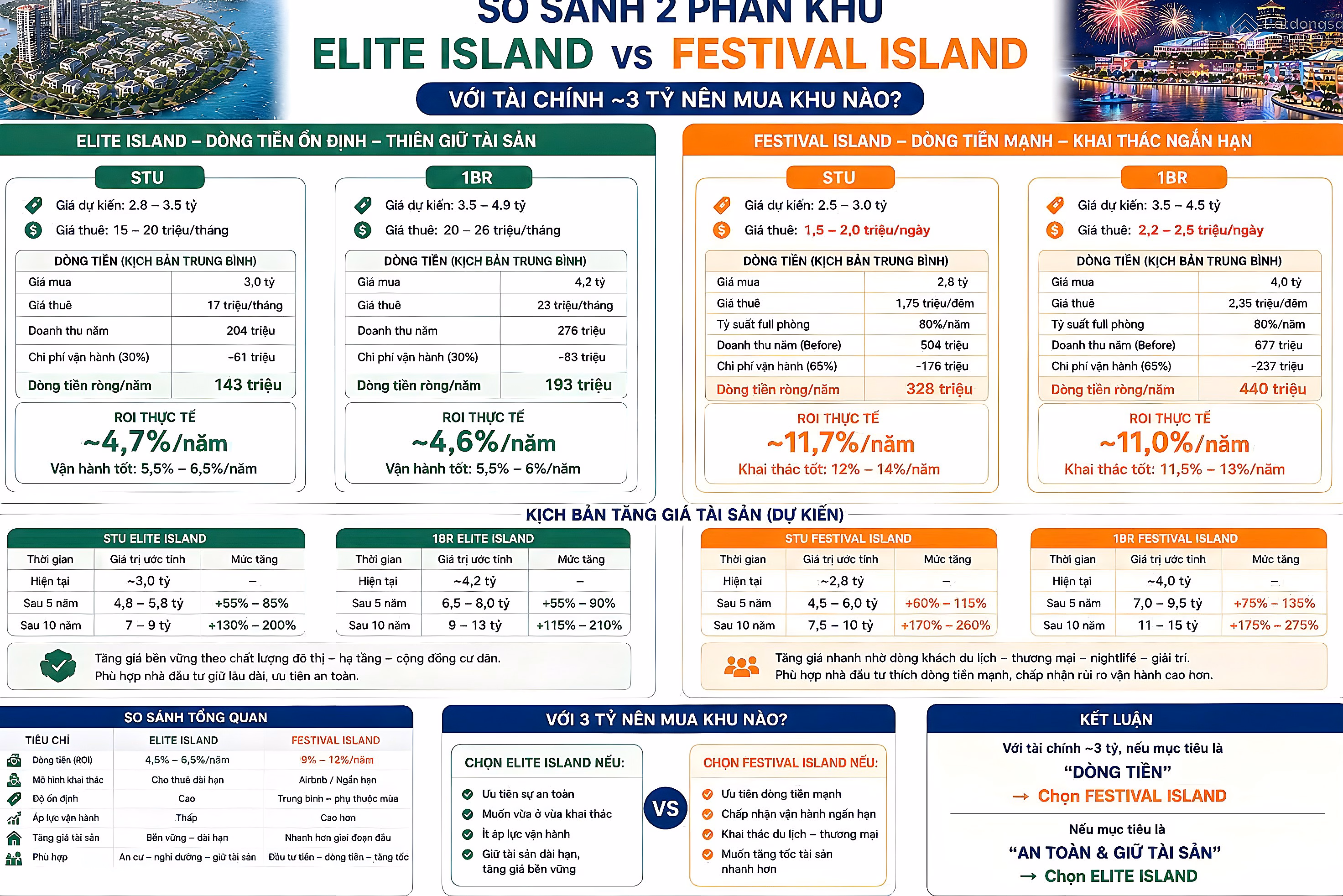 BUYING AND SELLING COMMERCIAL SERVICE APARTMENTS NHA TRANG DAO FESTIVAL ISLAND