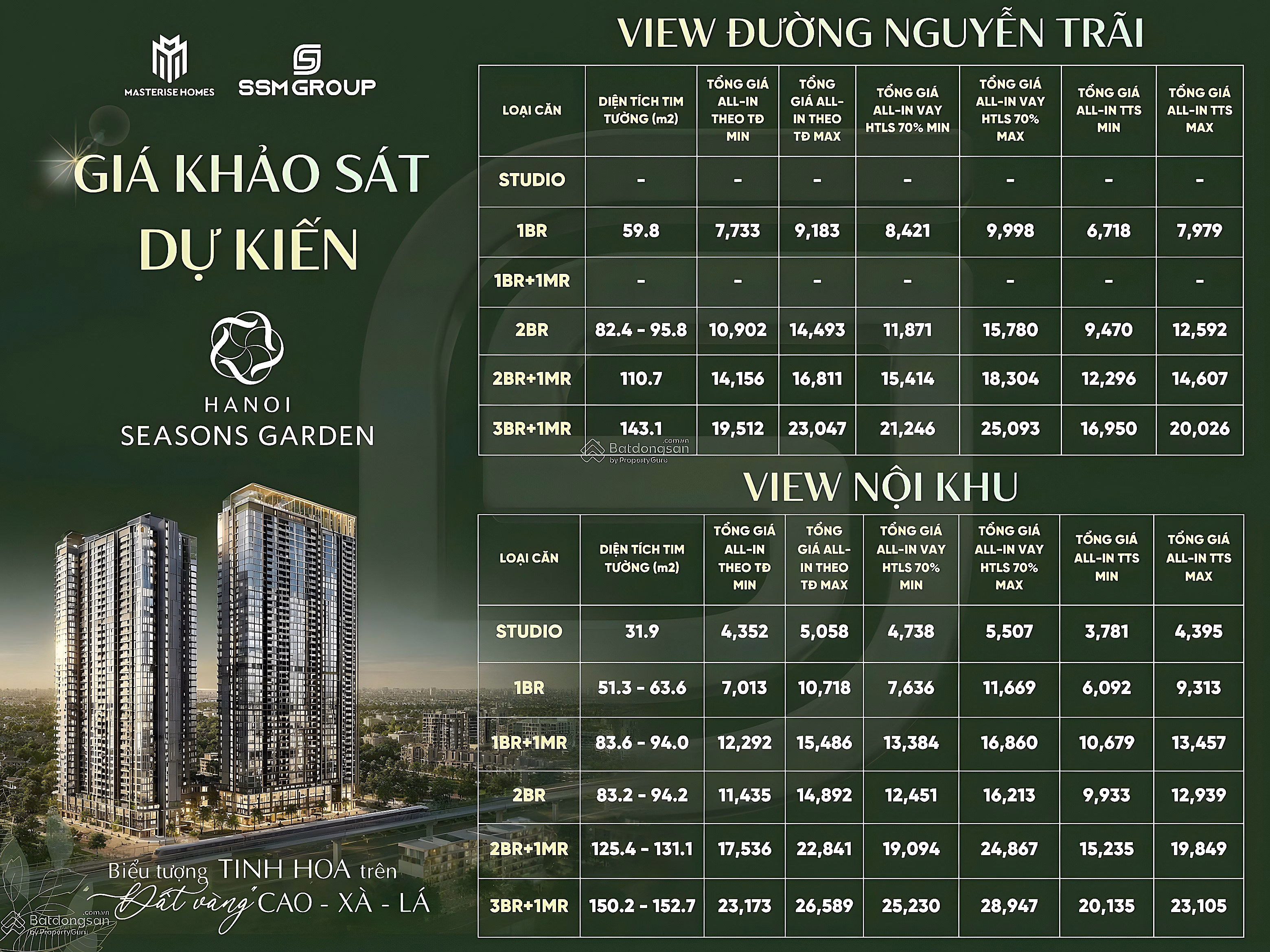 Best price Hanoi Season Garden - Vin Cao Xa La, Nguyen Trai, beautiful 1 bedroom - 3 bedroom shopping cart, great deals