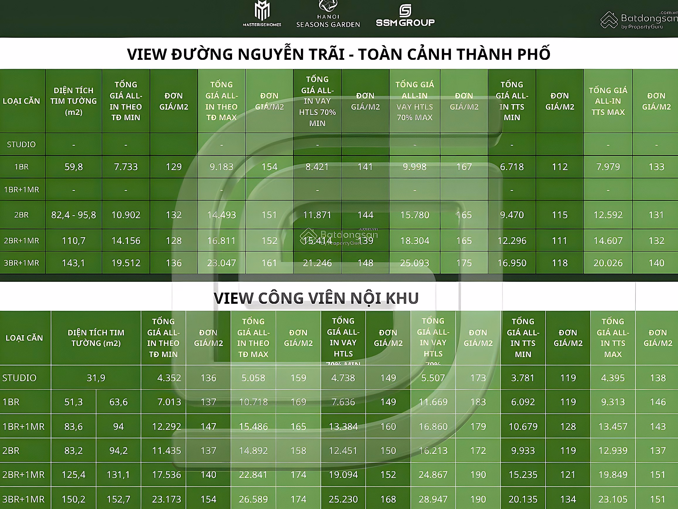 Best price Hanoi Season Garden - Vin Cao Xa La, Nguyen Trai, beautiful 1 bedroom - 3 bedroom shopping cart, great deals