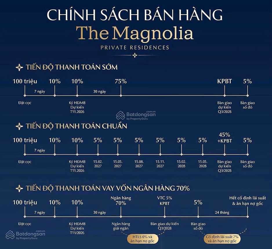 Updated Price List of MIK Khai Son Apartment - The Magnolia