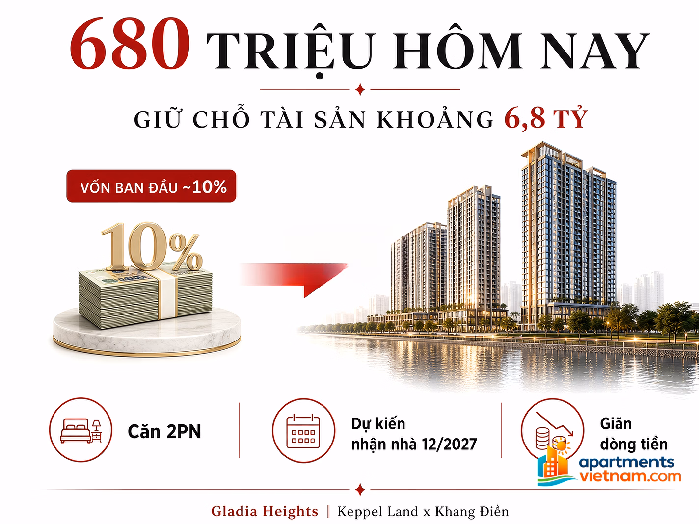 Gladia Heights apartment for sale, Vo Chi Cong, 6.5 billion, 72 m2, great price for only