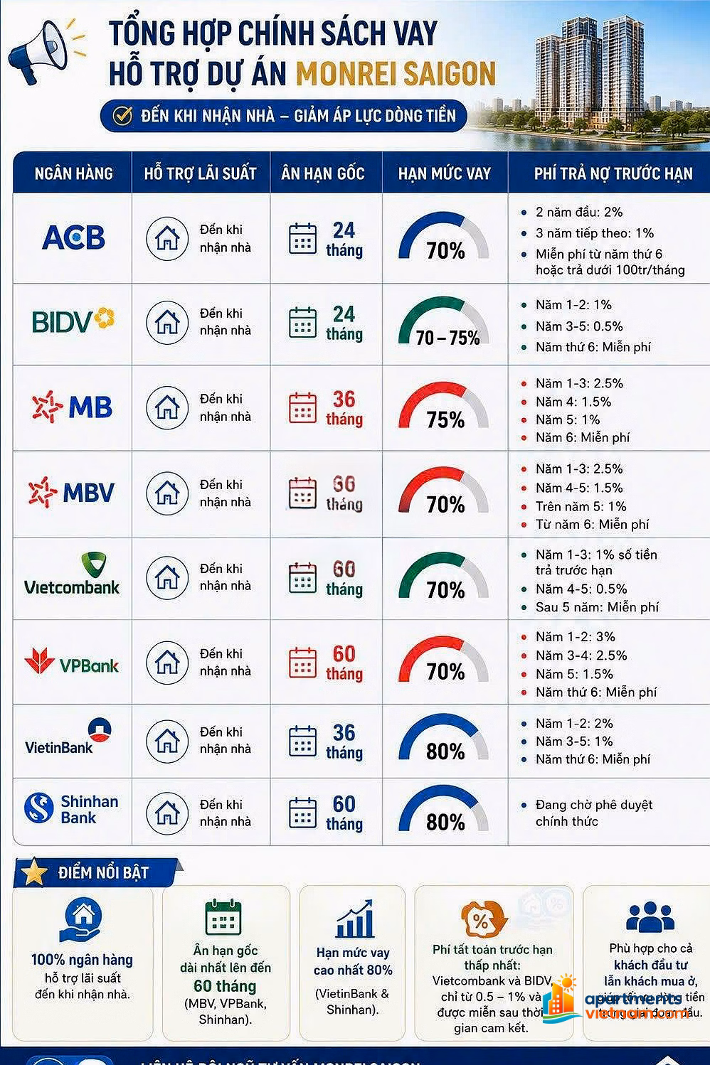 Update Monrei price list in July 2026, official investor. CDT PKD***