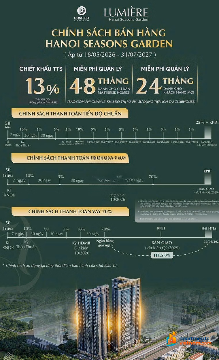 Open sale of Seasons Garden subdivision (L1 & L2) Lumière Hanoi from 7.3 billion - CK to 13% - 70% loan 0% interest