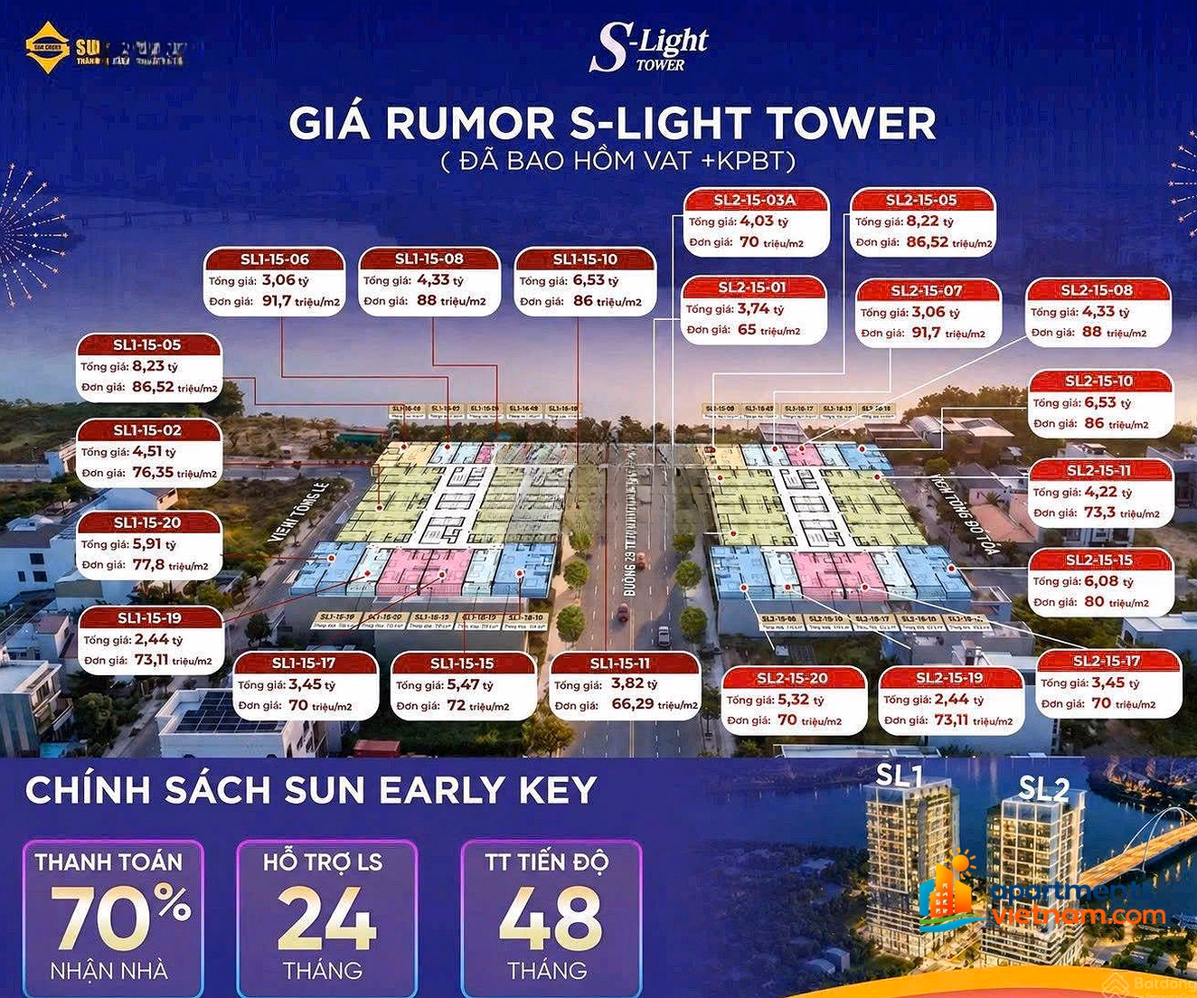 OFFICIALLY OPEN S-LIGHT TOWER DA NANG | Central apartment price up to 19.5% | Pay 70% to receive the house