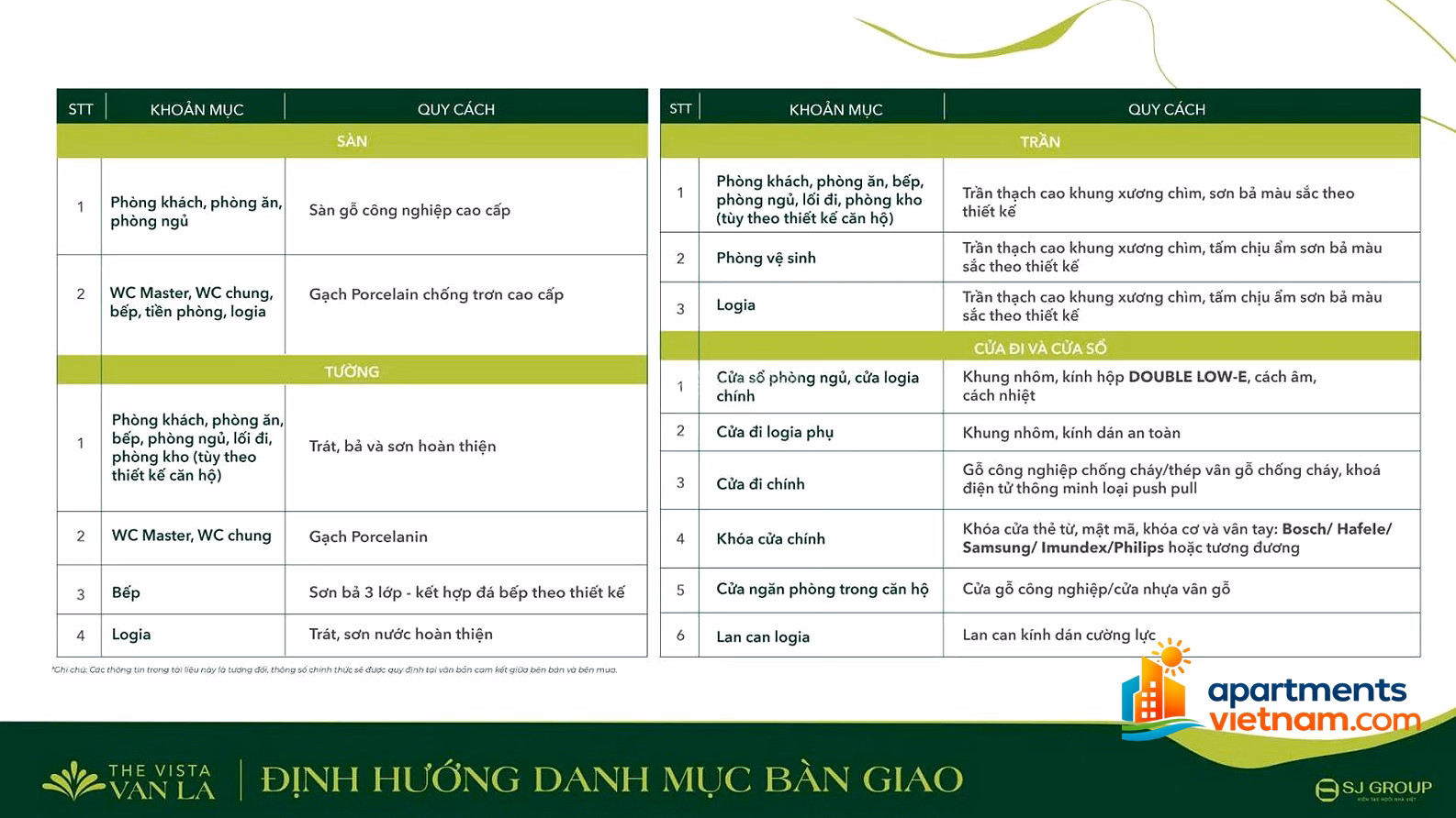 Quick sale of 2 bedrooms in Ha Dong for only 5.5 million, principal debt grace period of 5 years, 85% loan support