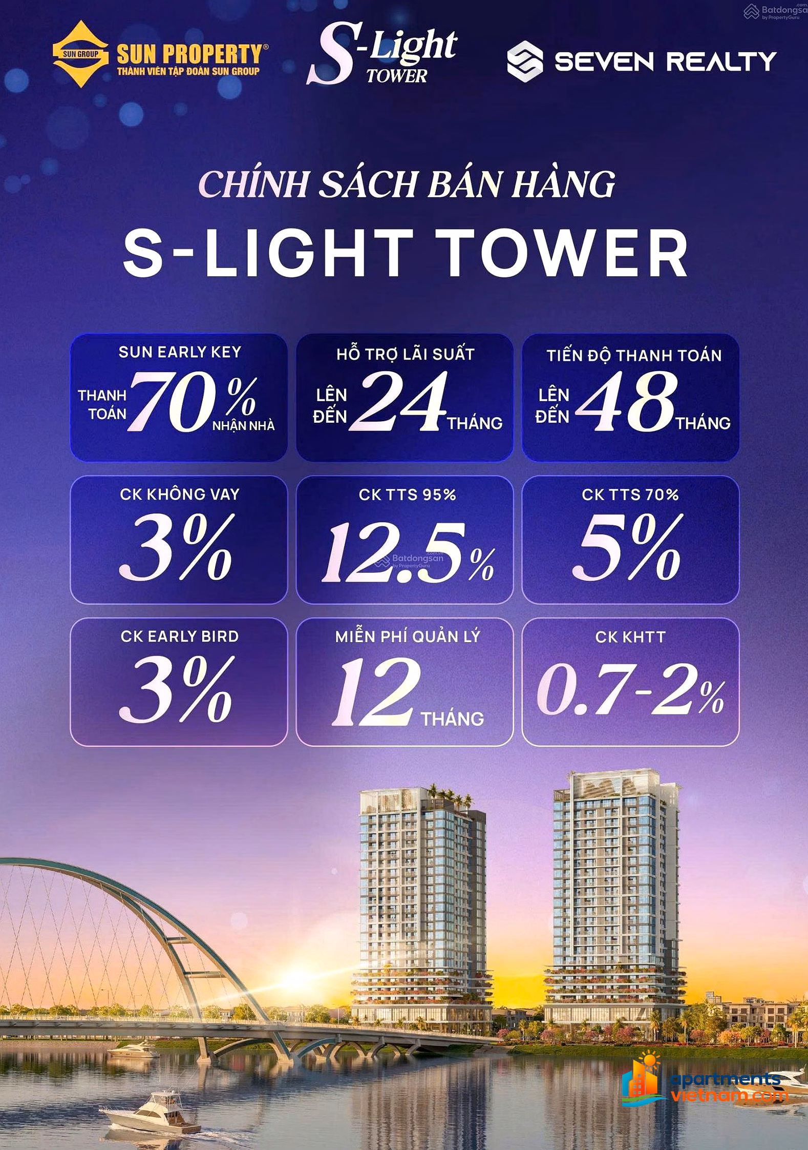 Only 1.6 billion owns apartment S - Light Tower Da Nang with million dollar view, discount up to 19.5%