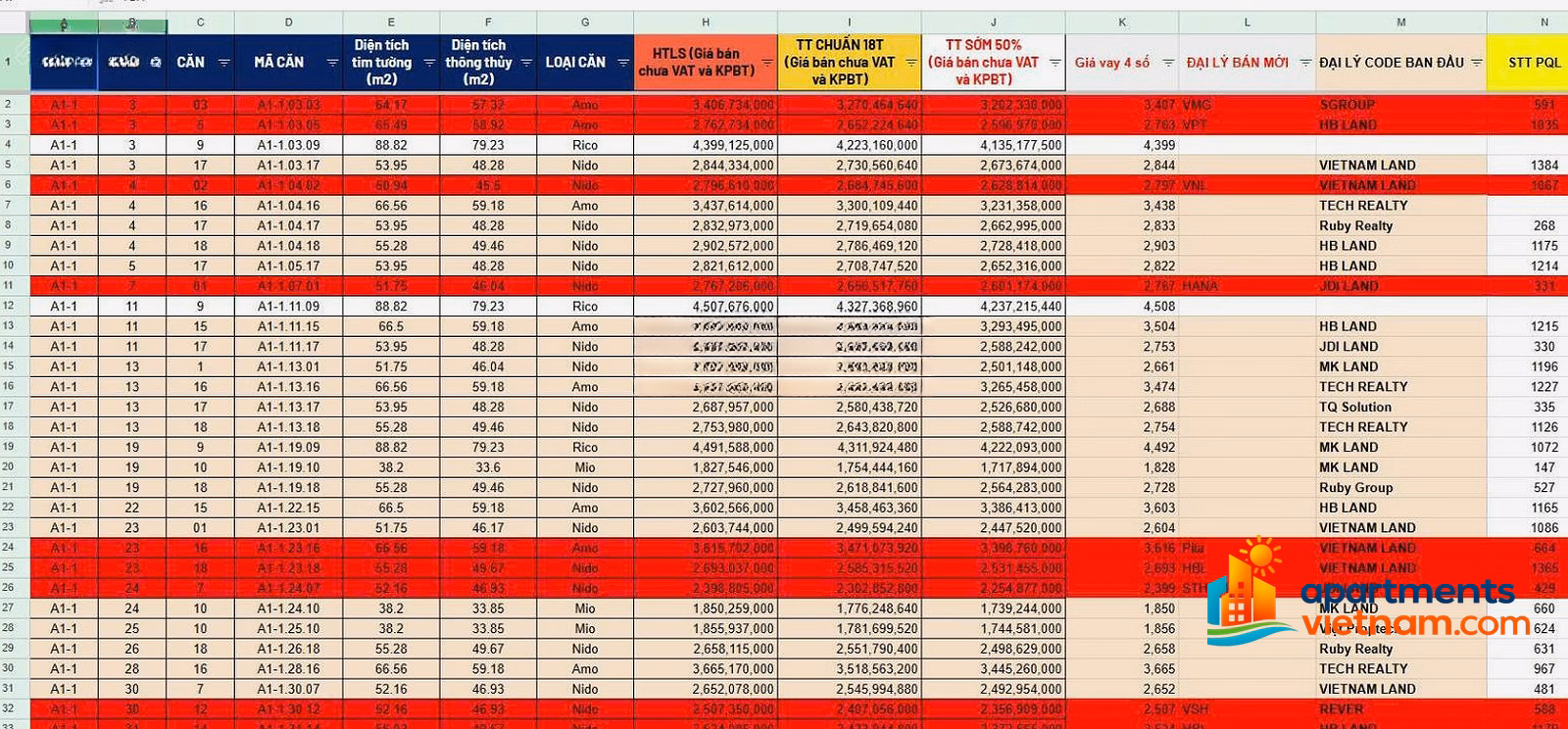 Have All the Latest Monrei SG Exclusive Unit Codes - Directly from the Investor, Instant Discount of 1 Gold Tael