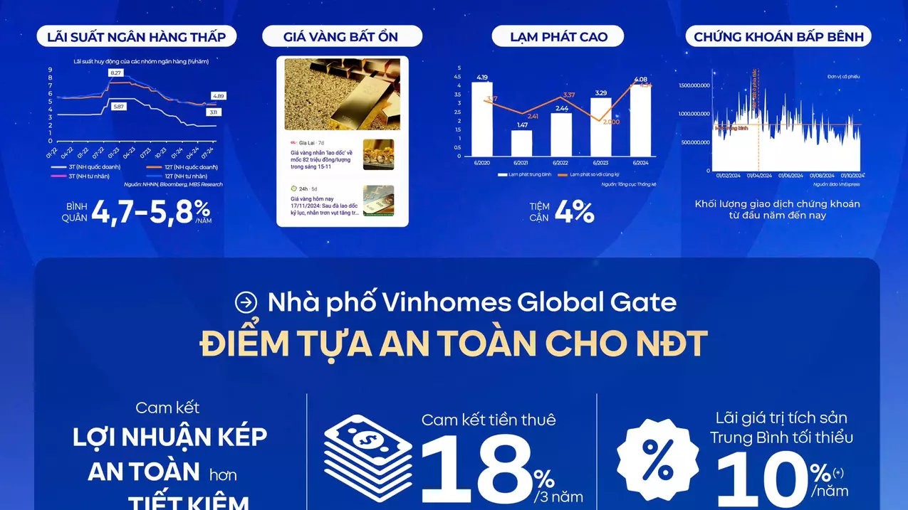 Dong Anh
