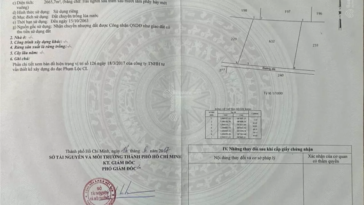 selling 1.6 hectares of land in xuan thoi thuong commune, hoc mon, ho chi minh, price 2.5 million/1m2