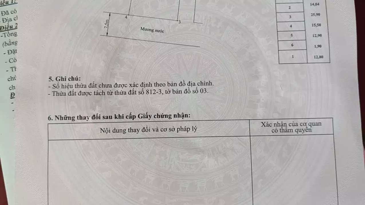 Kien Thuy