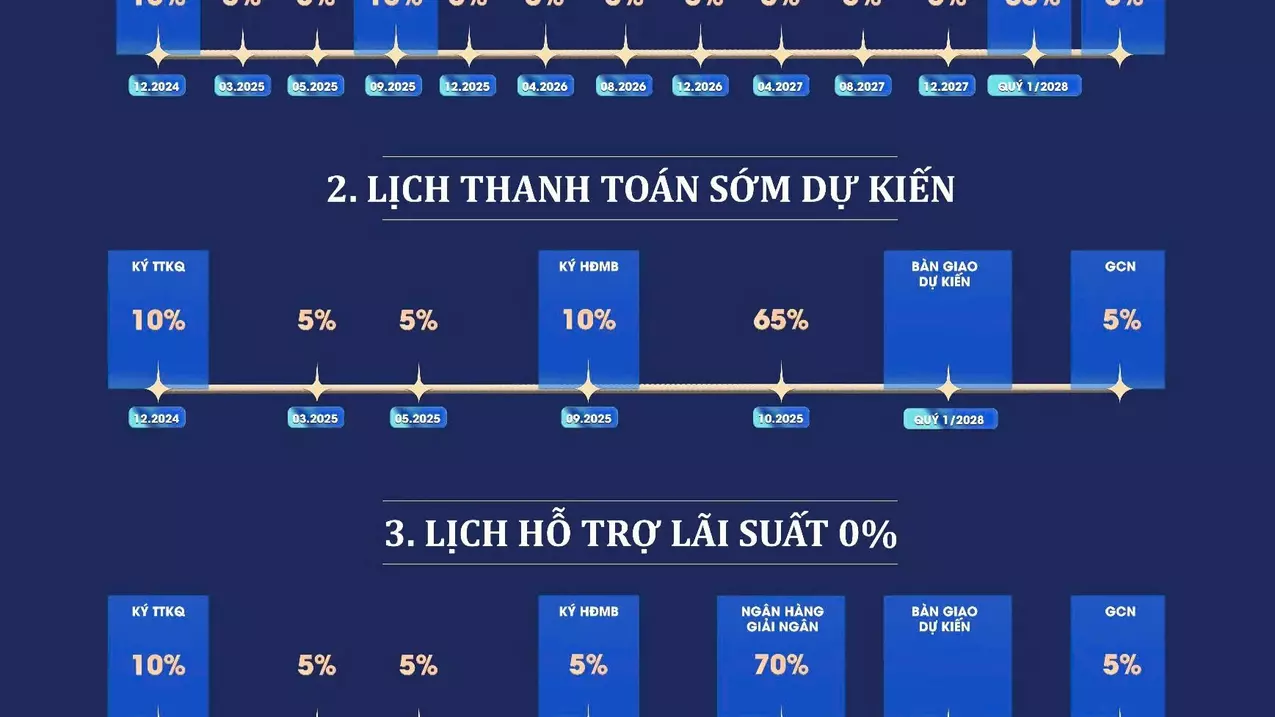 Dong Anh