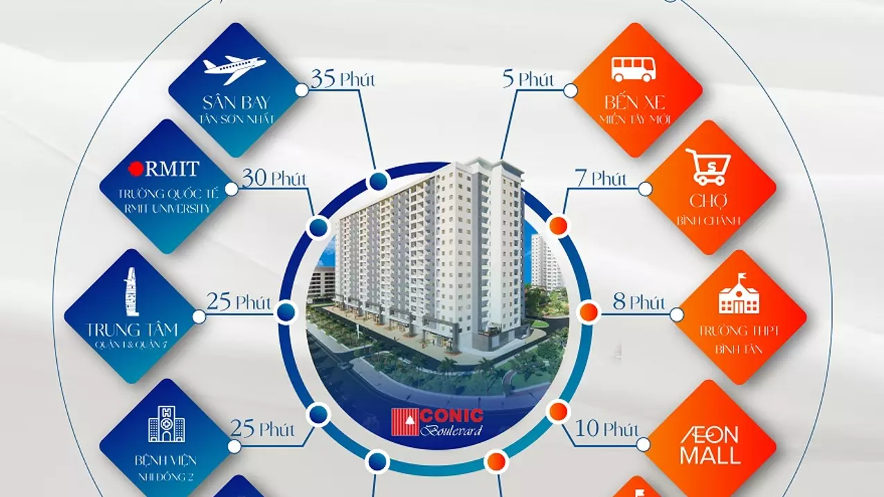 400 million buy house near district 1, live and rent immediately, 2 bedroom apartment 84m2
