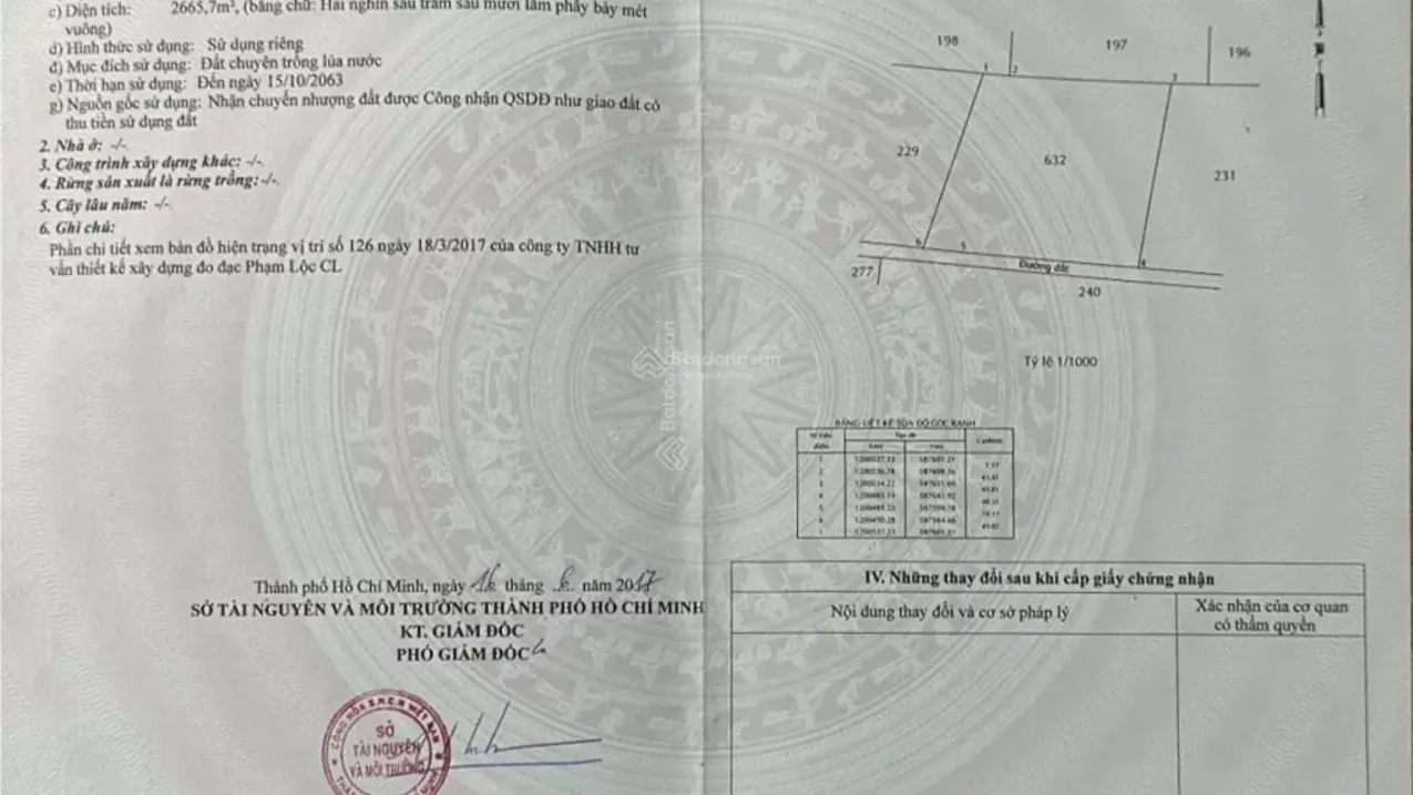 selling 1.6 hectares of land in xuan thoi thuong commune, hoc mon, ho chi minh, price 2.5 million/1m2