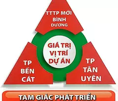land for sale near vsip 2 industrial park price for each place